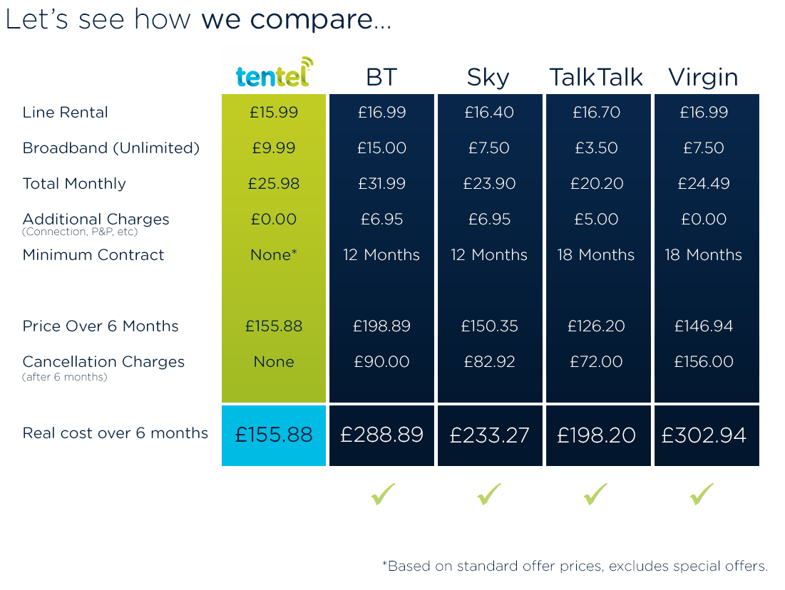BargainMums's tweet photo. No contract phone deals from £2.50 per month
No contract line rental only £15.99 per month
http://t.co/GcpCK3LwK8 http://t.co/UPqrngodIe