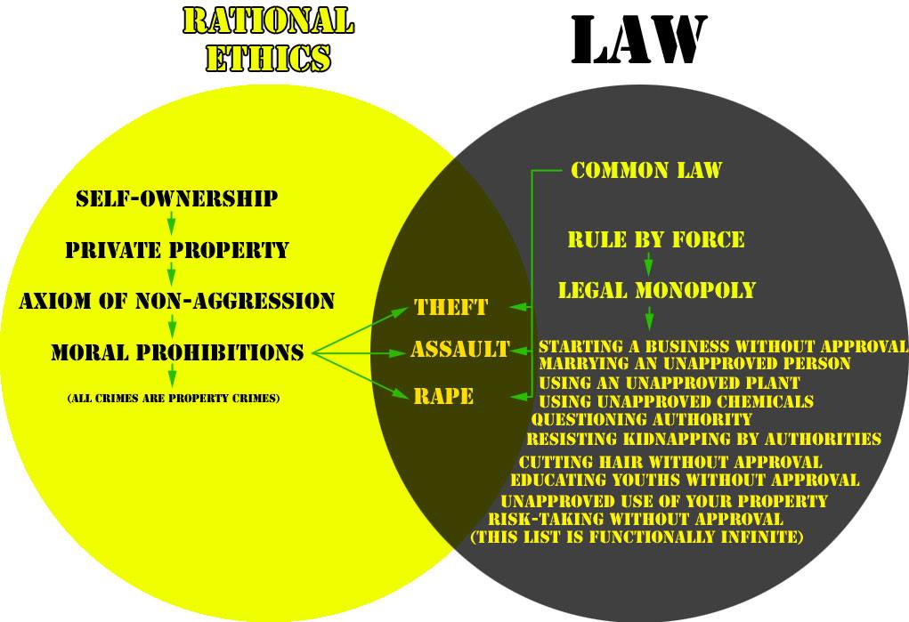 TheSouleOfSilas's tweet image. #PropertyRights #SelfOwnership #NonAggression #Voluntaryism