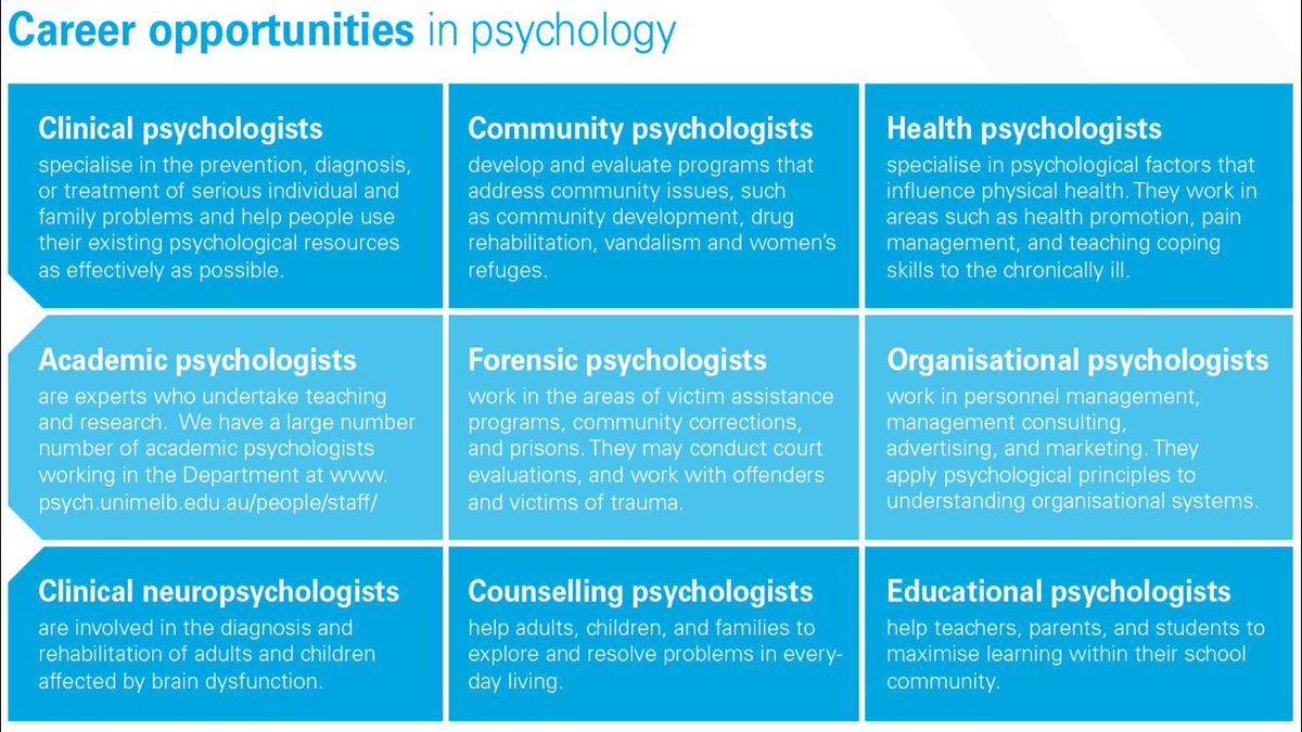 ASFCPsychology's tweet photo. Careers Pathways in Psychology... #psychology #careers http://t.co/jDqVTsEpsV