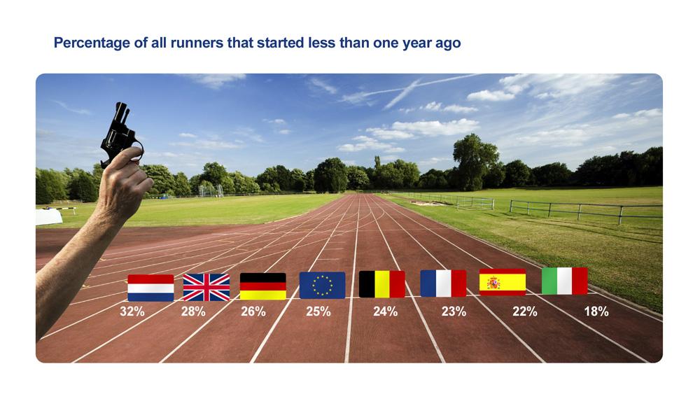 Brad_Beer's tweet photo. 200 million people worldwide having taken 2 #running in the last 5-10yrs #runpainfreebook #runningboom http://t.co/CVkuXUwIbq