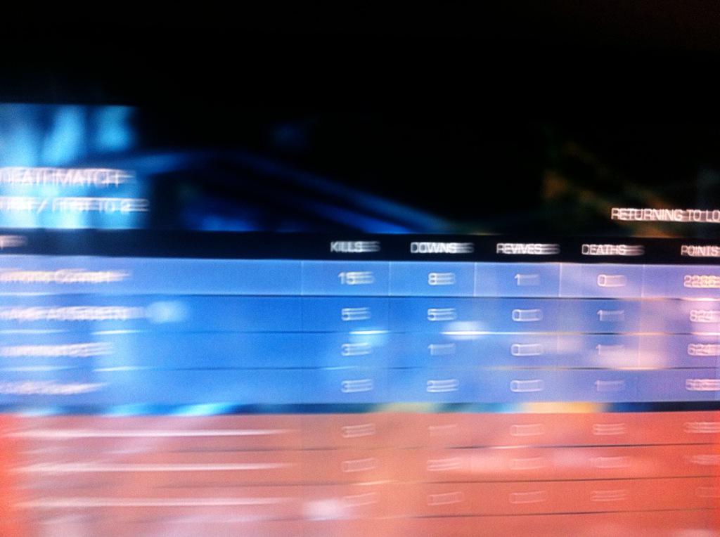 Demonic_ConnaH's tweet photo. 29-0 in 2 games... Unstoppable? @Kris_412 http://t.co/F7xMbp1y3j