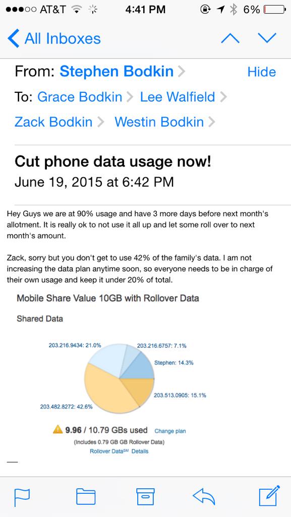 grassyplainz's tweet image. The #drama is #real when Zack takes 42% of the data #piegraphs