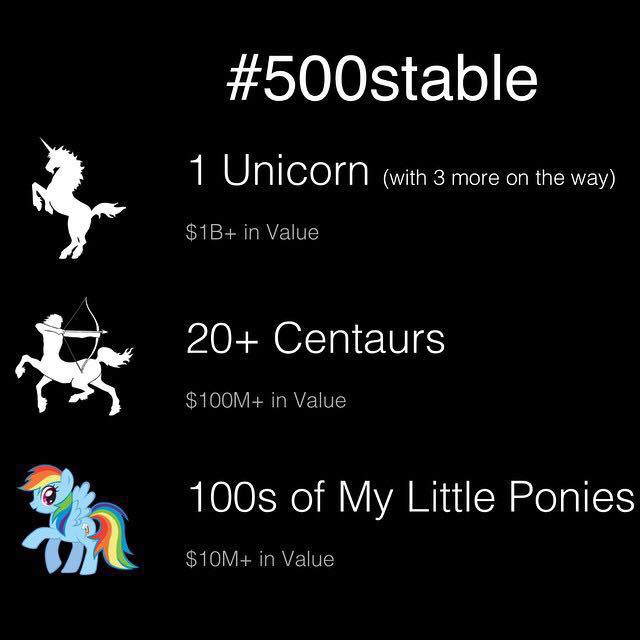 500 at a glance: