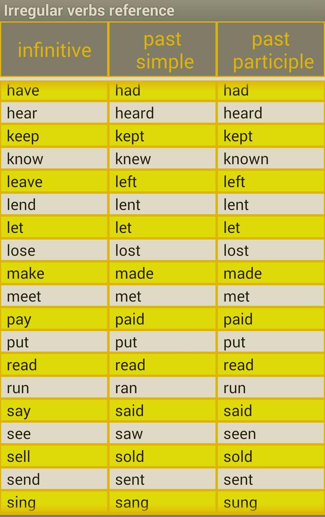 Irregular verbs list. формы неправильных глаголов в английском языке. не правильные глаго лы паст симипла. неправильные глаголы английского языка раст 'импл. Past формы глагола.