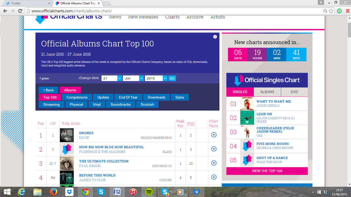 Congratulations @JamesTaylor_com Top 5 on the UK #albumschart  #B4ThisWorld.