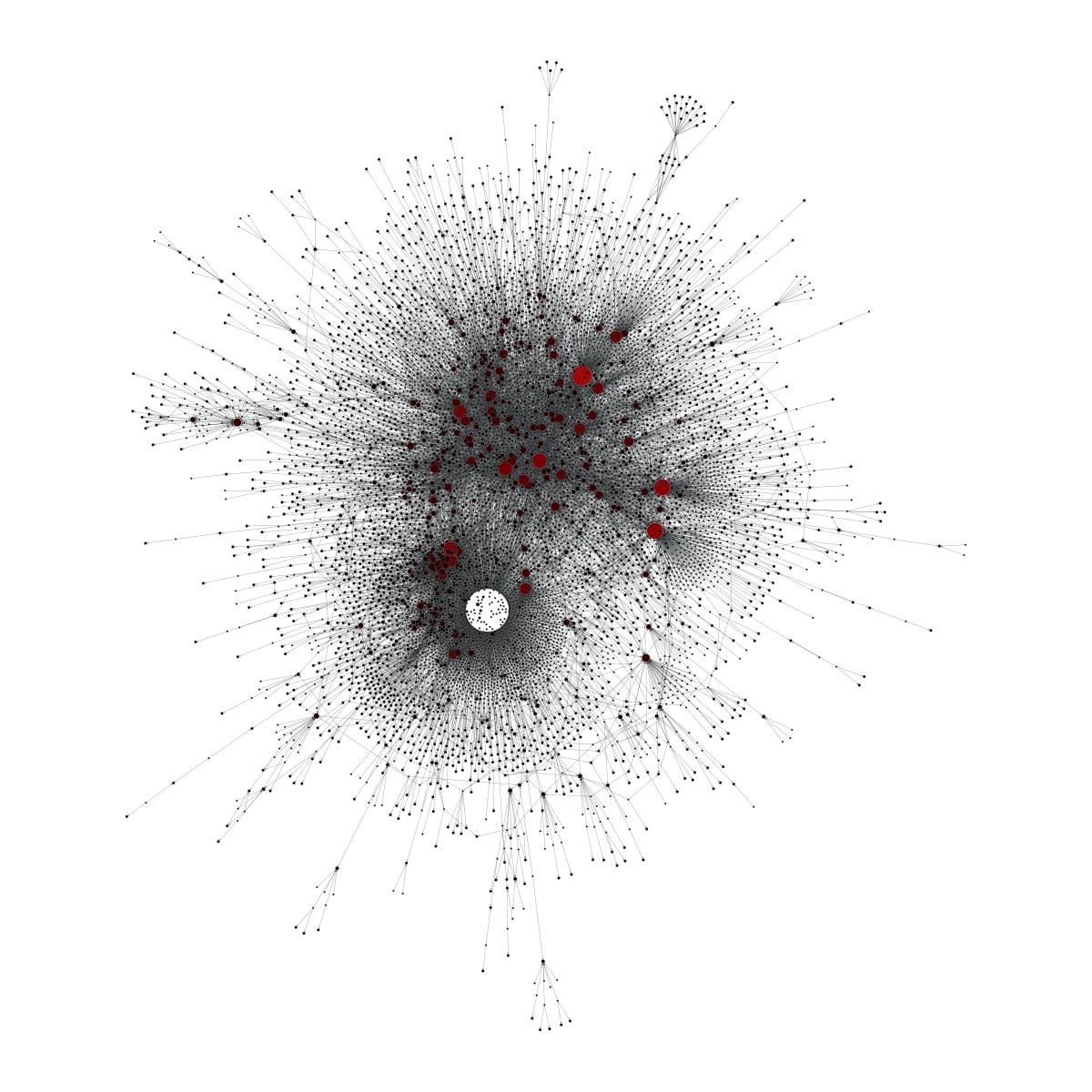 eflegara's tweet image. Visualizing the Python package dependency network&apos;s giant component. #PyPI #PythonPackageIndex