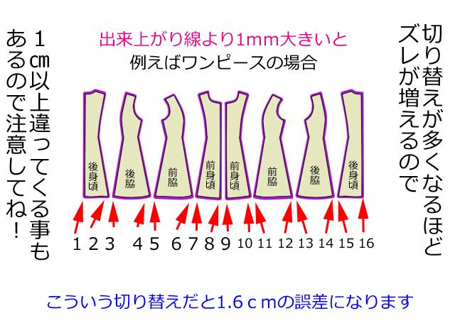 服の作り方と型紙うさこの洋裁工房 洋裁教室で思い出した 初心者は何故かちゃんと縫い代何センチって指示が書いてあるのに大雑把につけたがるんですが 縫い代大事 切り替えの枚数が増えるほど数ミリのずれが数センチの差になったりするよ ちゃんと型紙の 服の作り方と型紙うさこの洋裁工房 洋裁教室で思い出した 初心者は何故かちゃんと縫い代何センチって指示が書いてあるのに大雑把につけたがるんですが 縫い代大事 切り替えの枚数が増えるほど数ミリのずれが数センチの差になったりするよ ちゃんと型紙の