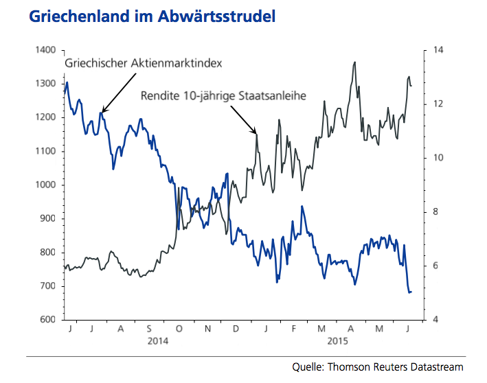 Gov Stock Chart