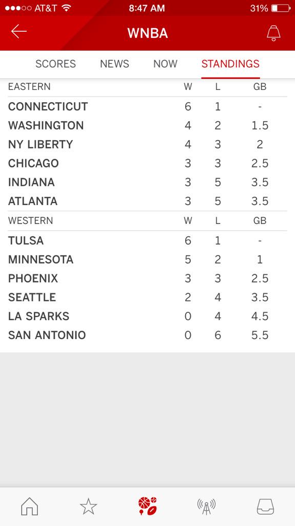No one really enjoys Monday's, but when I checked this, I instantly LOVED Monday! #ShockTulsa
