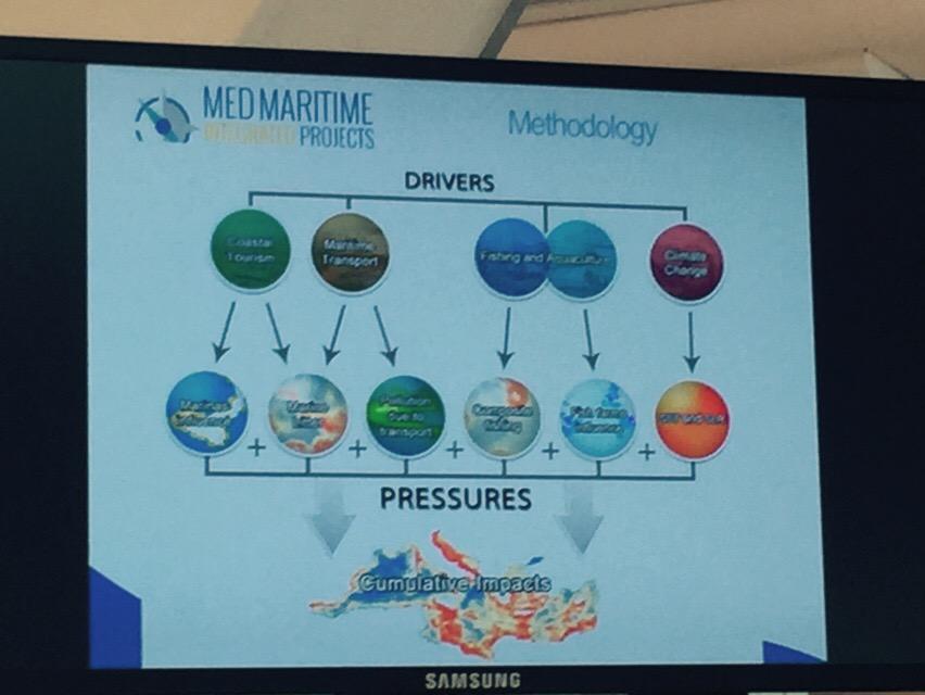 davide_strangis's tweet image. @MEDProgramme #MEDkickoff @abdul_dania presents #MedIamerproject @MedMaritimeProj drivers and pressure in the Med