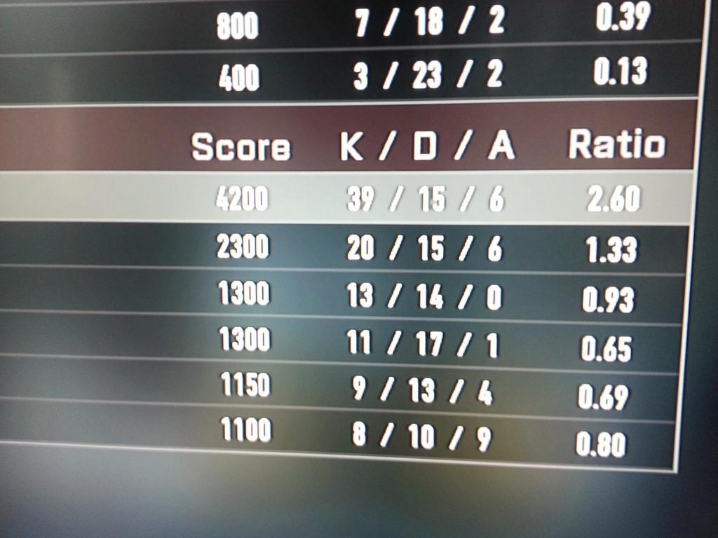 Quetipper's tweet image. That was a good game of tdm