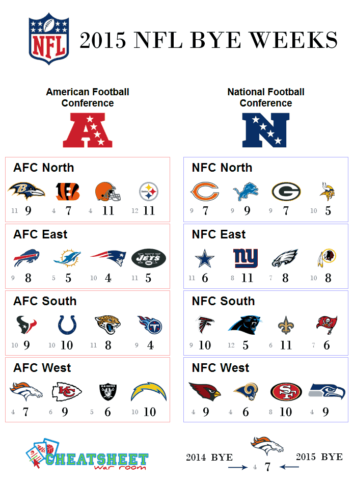 Cheat Sheet War Room on X: '2015 #NFL bye weeks by division    / X