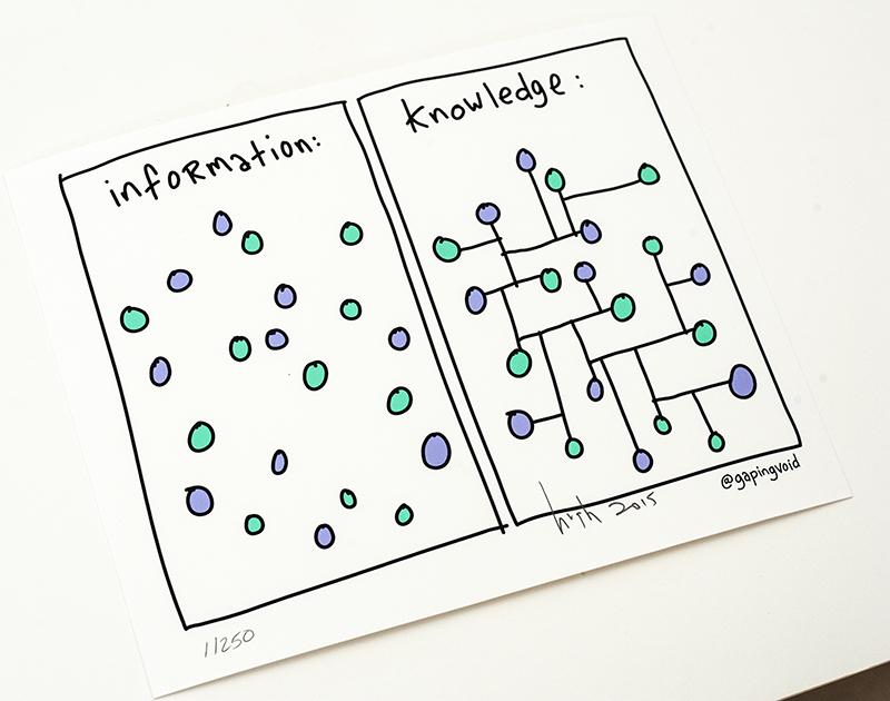 Gapingvoid Culture Design Group tweet media