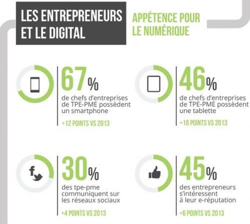 EssentielEco's tweet photo. Les TPE - PME et le digital : état des lieux en 2015 http://t.co/LPUchjc3j0 http://t.co/0aRPPpaVRz