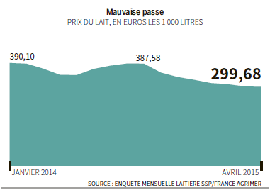 Credeez's tweet photo. #MATIERESPREMIERES Nuages sur le lait http://t.co/cnEikioi4L
