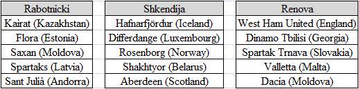 Potential opponents heading into the draw Potential opponents heading into the draw