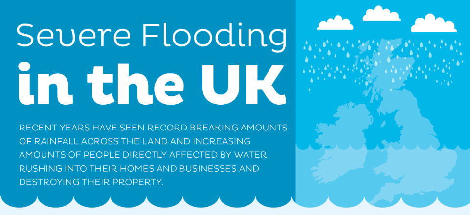 _cleaningtips's tweet image. An #infographic about Severe Flooding in the UK &amp;amp; How It's Affecting People ow.ly/OC0iM  #flood #rain