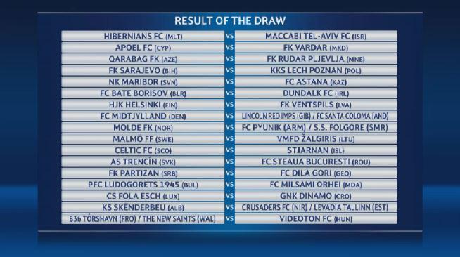 Results of the Champions League draw