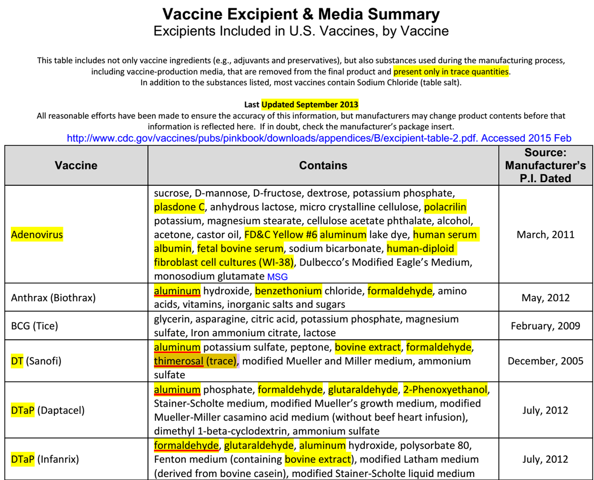 DrVasquezHealth's tweet photo. Do You Know What’s In Your Vaccines?
http://t.co/ZJtwkskemK http://t.co/Agx1qyQlbx