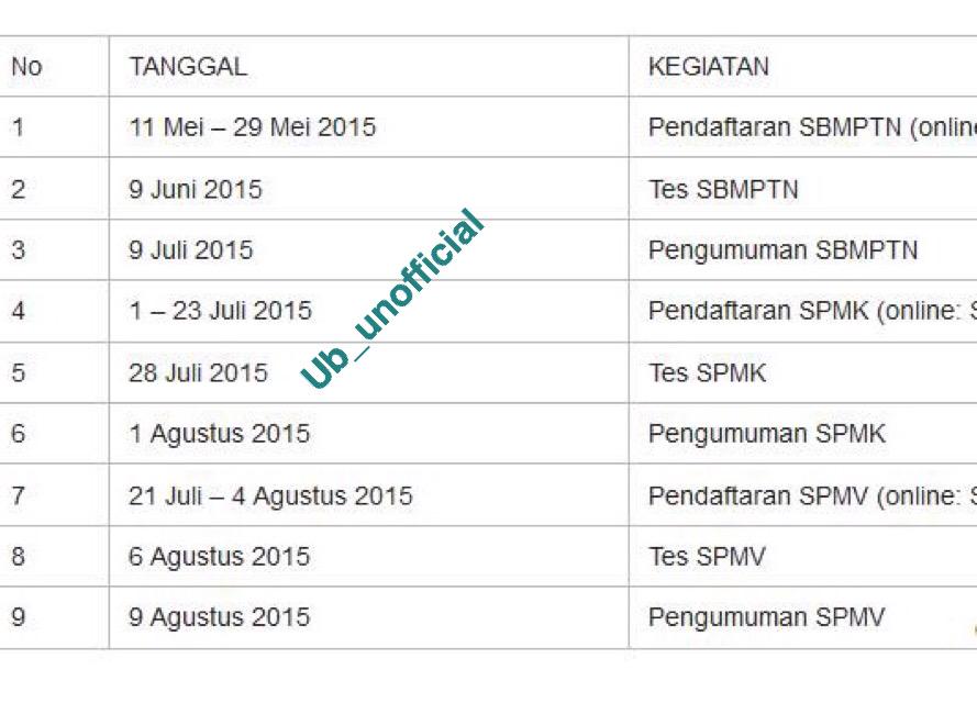 Buat yang lagi cari jadwal Spmk ub. Kira-kira seperti ini kalau ga ada perubahan lagi dari kampus