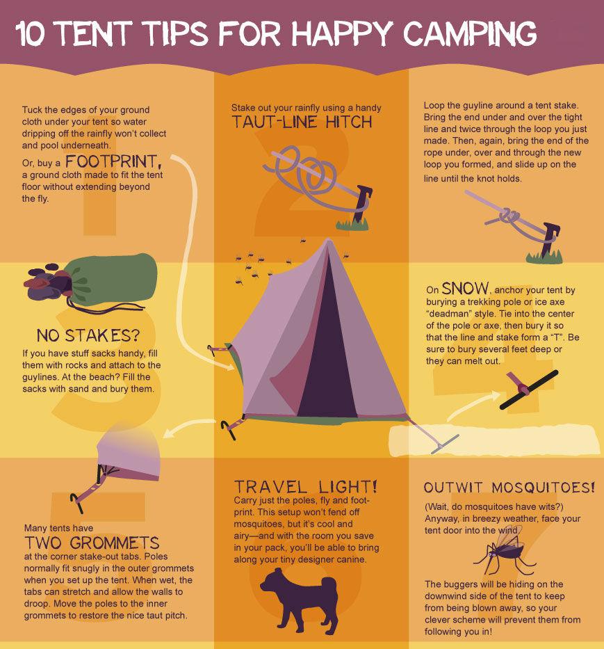 Top 10 Tips for Happy Camping
#CampinginIndia #TouringTravellers