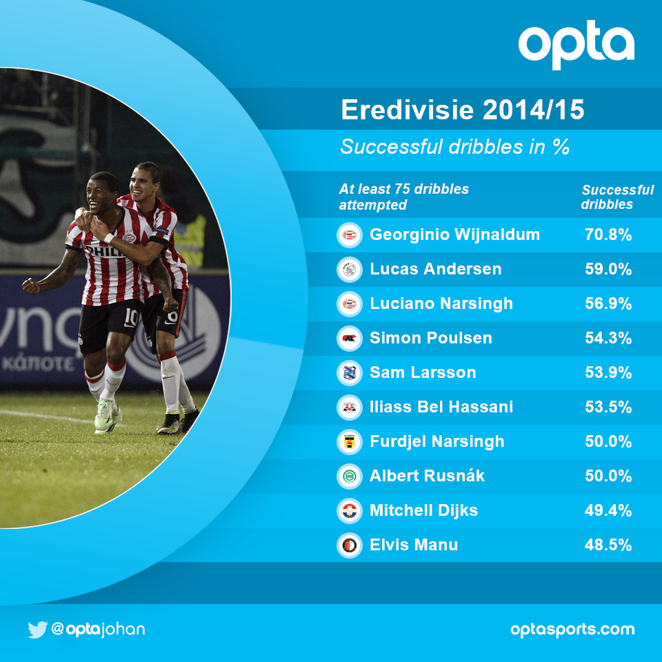 Dutch Eredivisie - Page 12 CIGoDHaXAAAdRh1