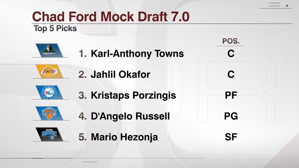 TeamDLoading's tweet image. #ESPN&apos;s Chad Ford latest mock draft has #OhioState PG D&apos;Angelo Russell #4 to the @nyknicks @Dloading #Buckeyes