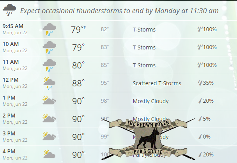 BrownBoxerUS19's tweet photo. Rain stops at 11:30 $5 Cheeseburgers &amp; Fries &amp; Happy Hour til 7 #thebrownboxer #rainymondays
http://t.co/1KYDkjRvBp http://t.co/85nOoPnNUC