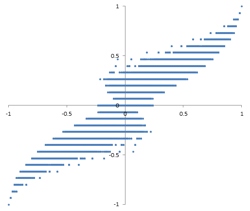 Correlation R Squared Prism Data Science Central on Twitter: