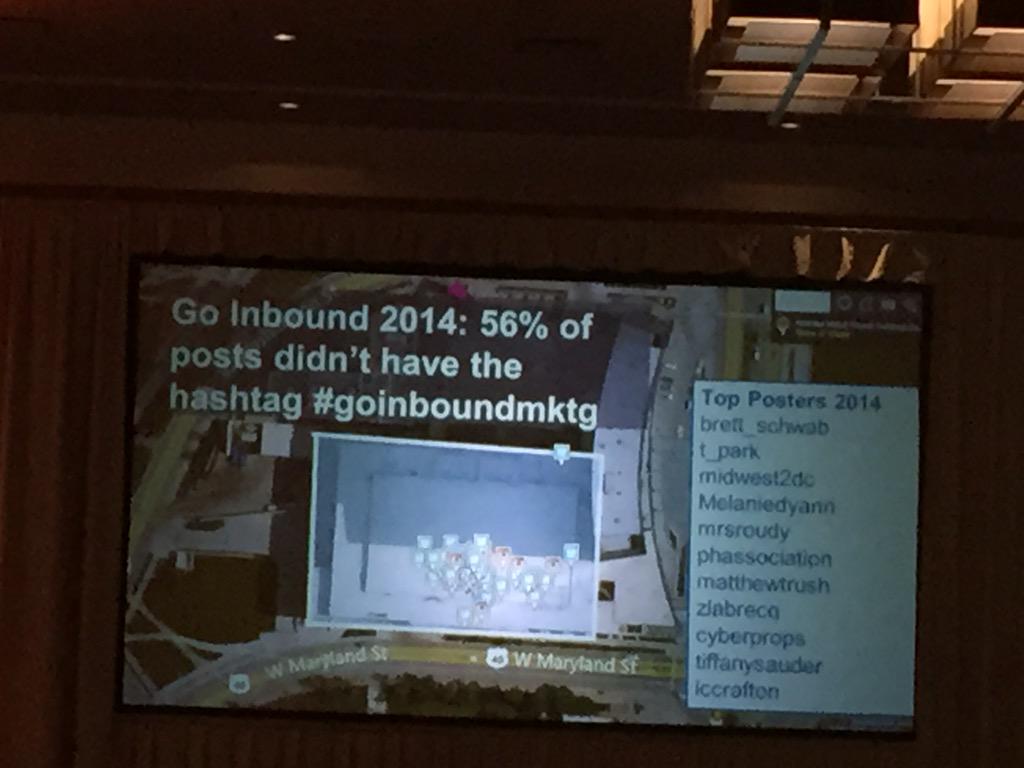 K_R_E_ative's tweet photo. 56% of us marketers didn't use keywords or # at GoInbound 2014. #goinboundmktg @rjtalyor http://t.co/TYMHzMb6CR