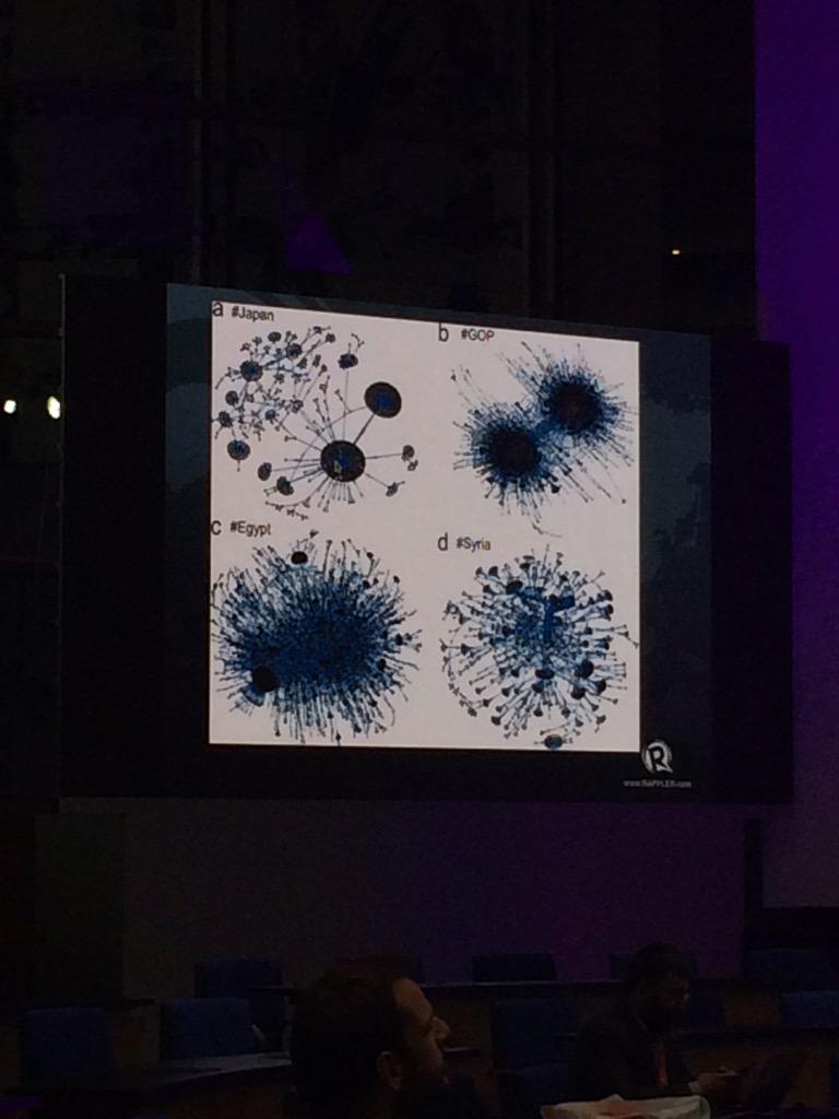 Beatriz_Sercas's tweet photo. #datascience analysis to see #socialmedia reach by @maria_ressa with http://t.co/Lm1lcvpFbg #dw_gmf #WS08 #dataviz http://t.co/ekcFZbxfQ1
