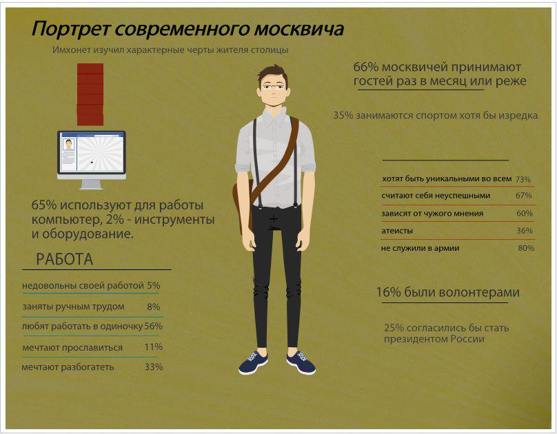 aidar_89's tweet photo. Вот они какие москвичи
#москвич #тренд http://t.co/g1QWNuFYJK
