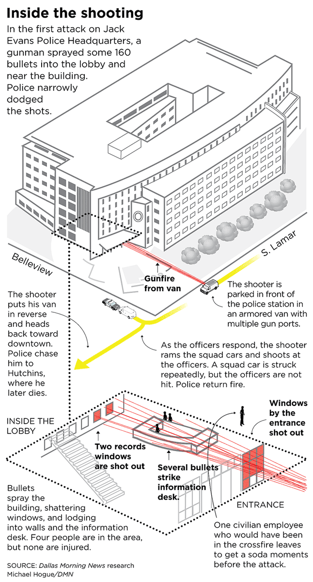 NaomiMartin's tweet photo. Check out this awesome detailed graphic on #DPDattack by @TristanHallman and @MichaelHogueDMN http://t.co/AcghZoeNaU http://t.co/whM6BA0q1R