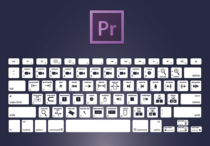 adobe premiere keyboard shortcuts cheat sheet 2017 adobe premiere keyboard shortcuts cheat sheet 2017