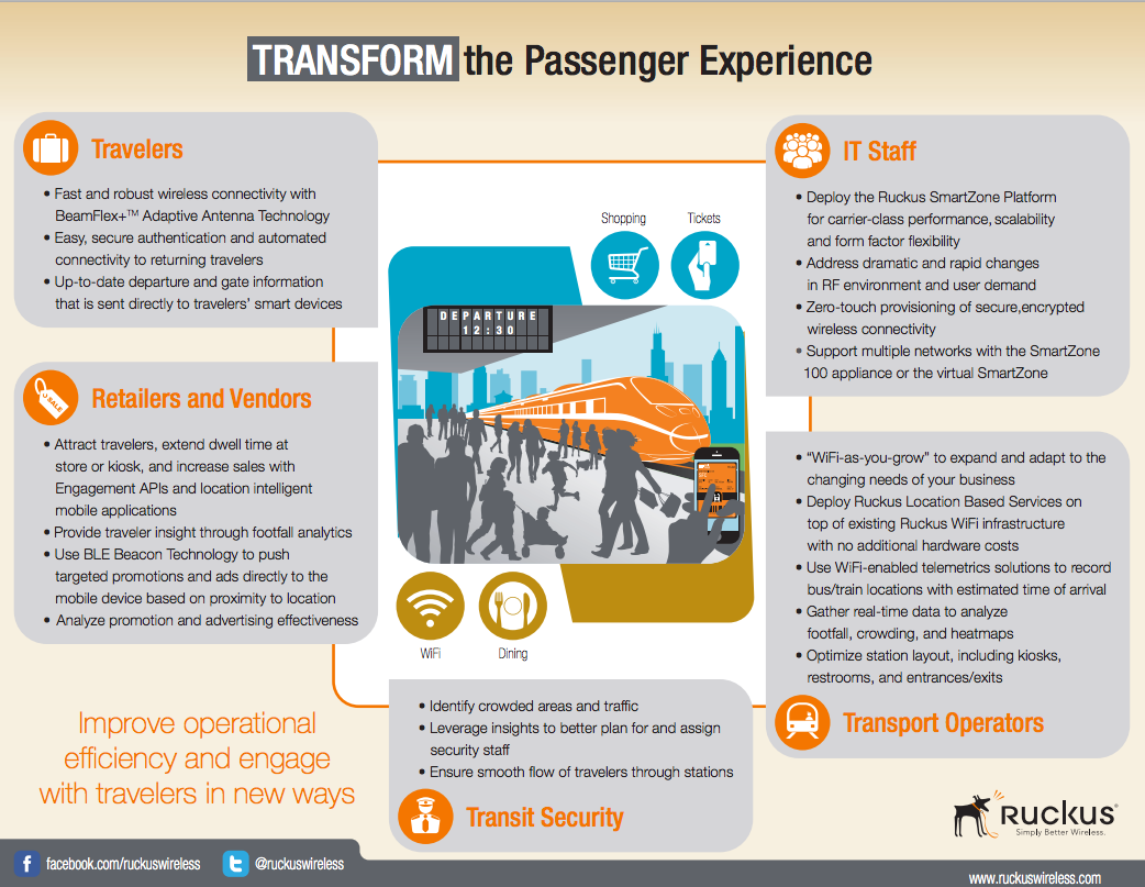ruckusnetworks's tweet photo. Learn about why #WiFi is a growing necessity for all transportation hubs http://t.co/ba2ooh0Ia3 http://t.co/aGxOwZ0Old