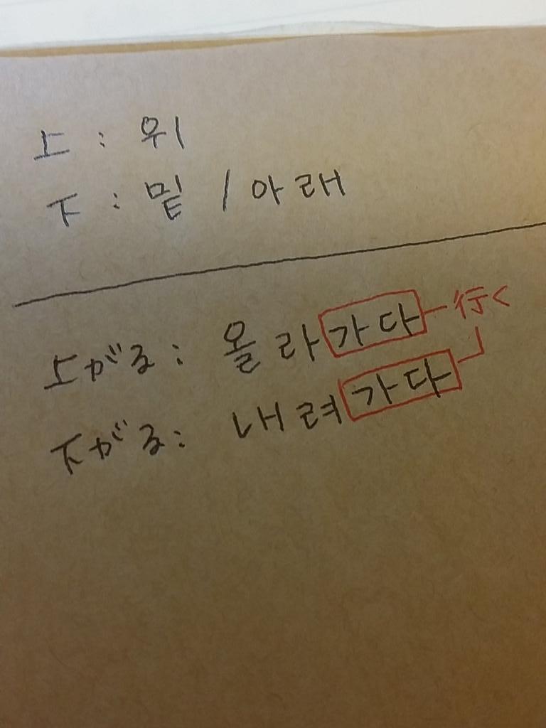 ミリネ韓国語教室 Ars 624 対義語の上 下と上がる 下がるはなぜ違うハングル文字になるのでしょ うか 上に行く 下に行く と言う意味で語尾にカダがついているのですか Http T Co Nslkvk7kks 仰る通りで 日本語の のぼる くだると同じだと
