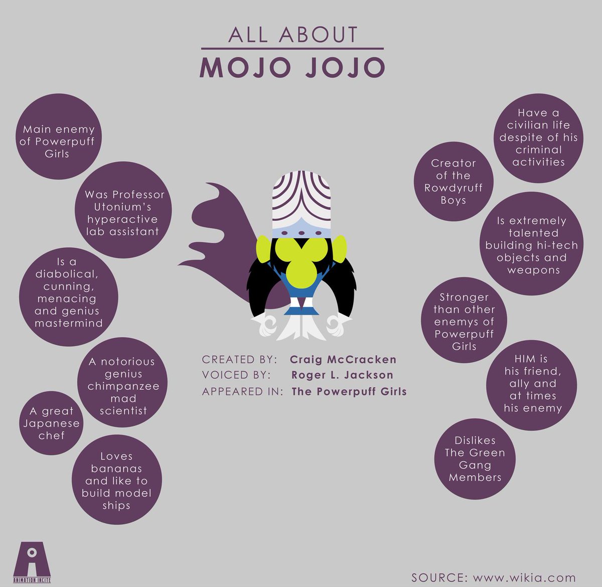 aniinctweets's tweet photo. One of the best villain @cartoonnetwork @SCI_BY @PPG_PowerpuffG http://t.co/dJkJsT8eM7