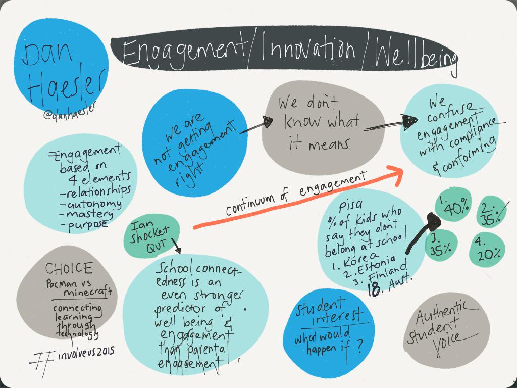 committedcods's tweet photo. #involveus2015 #decd #tfeltalk lots of aligned messages from @danhaesler TfELelements & the engagement module http://t.co/QMjhhgJzRg