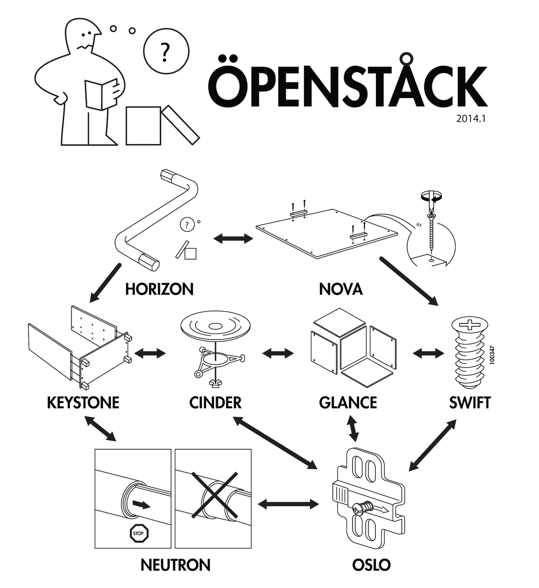 MirantisIT's tweet photo. Ready to easily deploy an OpenStack cloud? Learn how! http://t.co/NSQUBKDikG http://t.co/99NJ5bKaSR