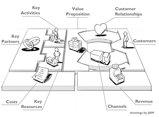 SContrerasB's tweet photo. Ojo #emprendedores 

"@UPLatam: 5 Herramientas online para llenar tu Business Canvas http://t.co/dJSBbiyhQq http://t.co/4JChLfF0VK"