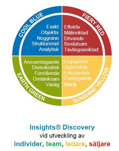 insights_se's tweet photo. Kommunikation underlättas om du tar hänsyn till preferenser.
Anpassar ni er kommunikation inom ert team? http://t.co/9fSgNjyewg