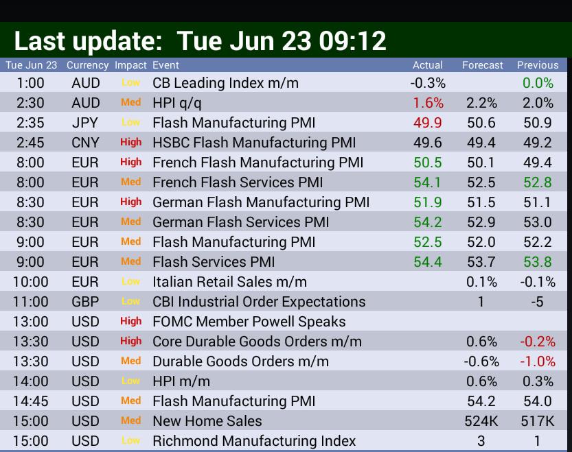 Forex news impact