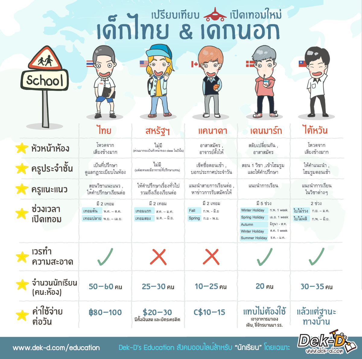 รายการ 93+ ภาพพื้นหลัง infographic เปรียบเทียบ ความละเอียด 2k, 4k รายการ 93+ ภาพพื้นหลัง infographic เปรียบเทียบ ความละเอียด 2k, 4k