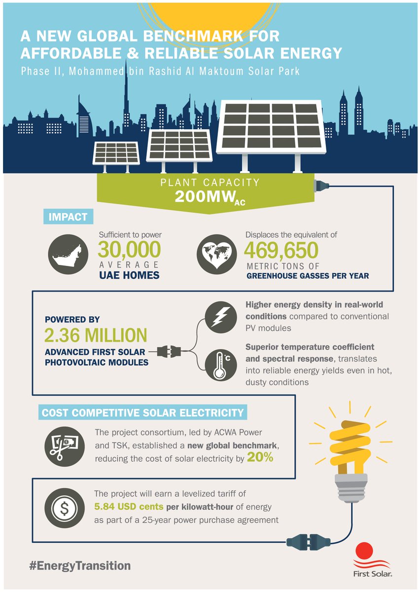 FirstSolar tweet picture
