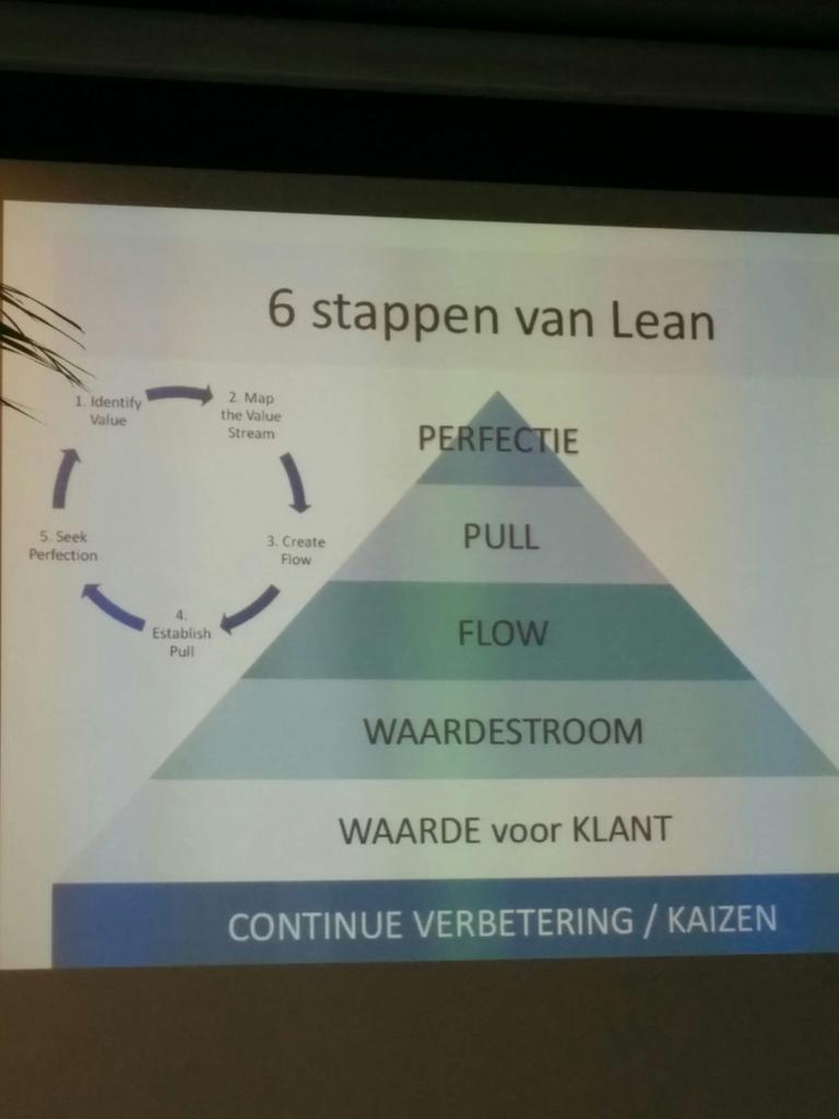 leonkooijker's tweet photo. De 6 stappen van Lean. Door @BrinQer @hermanevers bij @Sanddnieuws http://t.co/sRDGG3YoKL