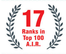 PaceIITMedical's tweet photo. 17 out of TOP 100 AIRs come from #PACE Mumbai Centre.
#JoinPace
#Indore
#IndorePace http://t.co/y0tJLB5qT9
