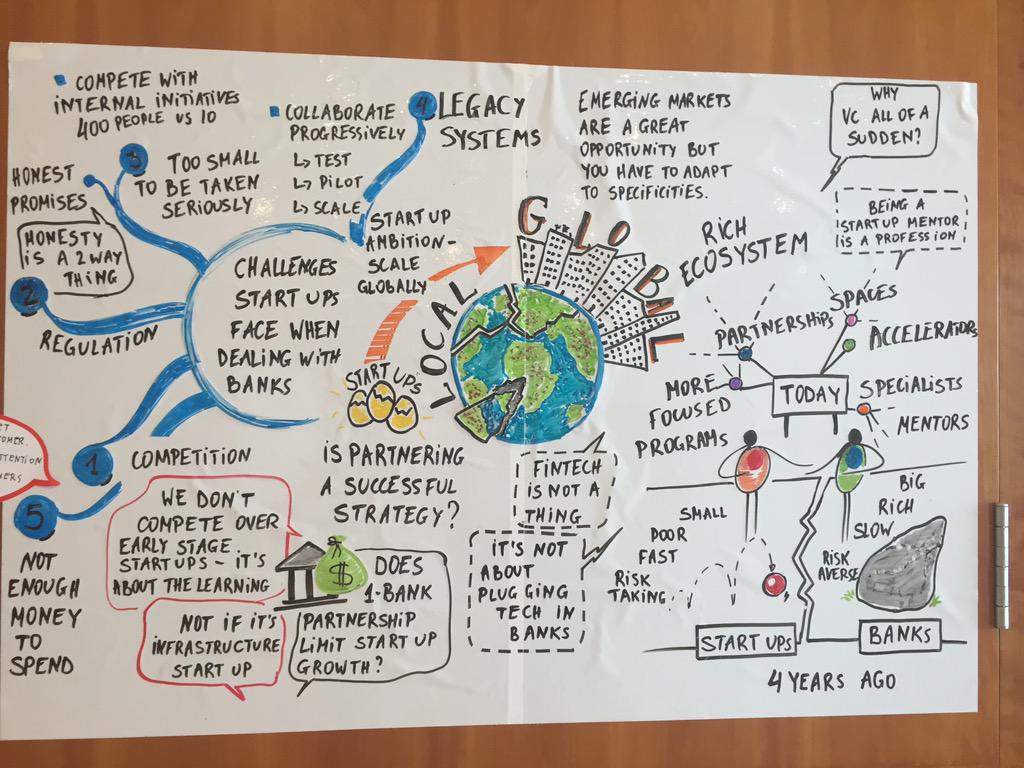 SizeUpBusiness's tweet photo. RT @gvinacua #FinTechStageBCN http://t.co/xDzR04j0SB @FinTechStage Amazing Visual summary of what has been discussed so far! #fintech