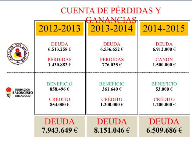 Proyecto CIUDAD DEL BALONCESTO - Plan de Viabilidad CB Valladolid CIL9odEWsAAdJe6