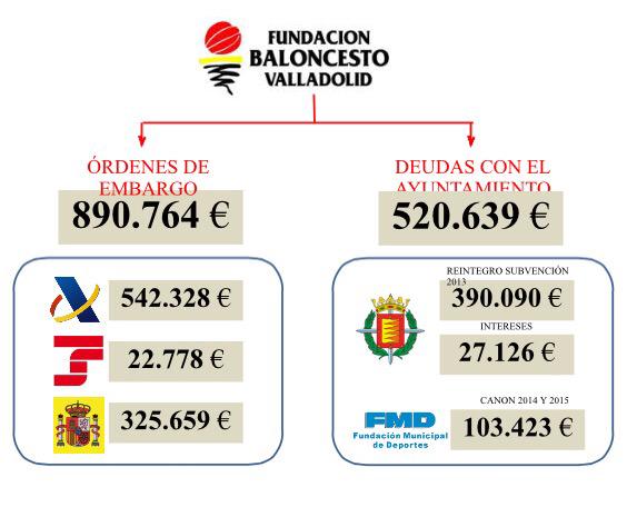 Proyecto CIUDAD DEL BALONCESTO - Plan de Viabilidad CB Valladolid CIL9odQWEAAZLPT