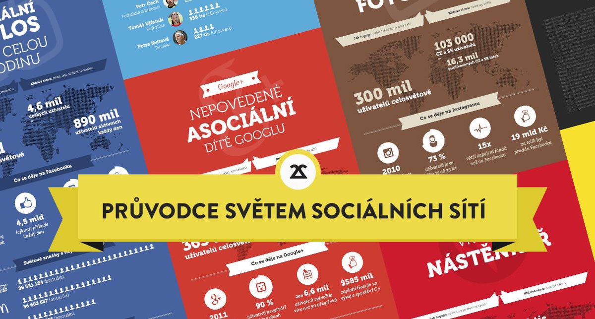 Vyznáte se ve světě sociálních sítí? Pomůžeme vám. #czaffil ht.ly/M04m4